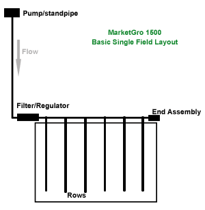 Basic layout commercial growers orchards