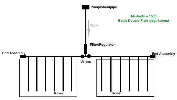 Double Field Layout for vineyards and commercial growers